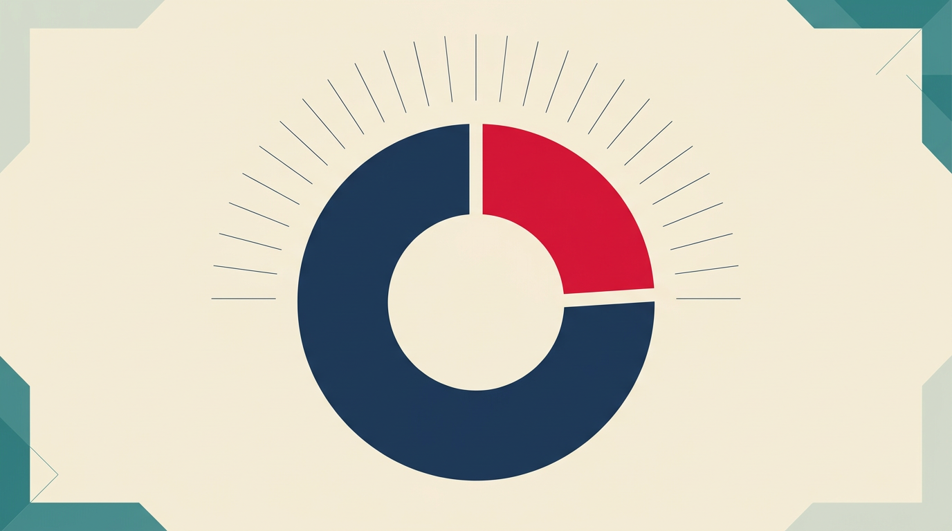 Obligatorní a überobligatorní část BVG — donut chart rozdělení